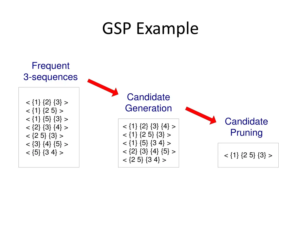 gsp example