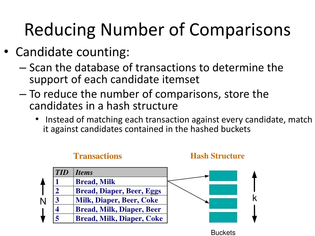 reducing number of comparisons candidate counting