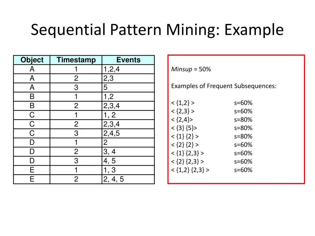 sequential pattern mining example