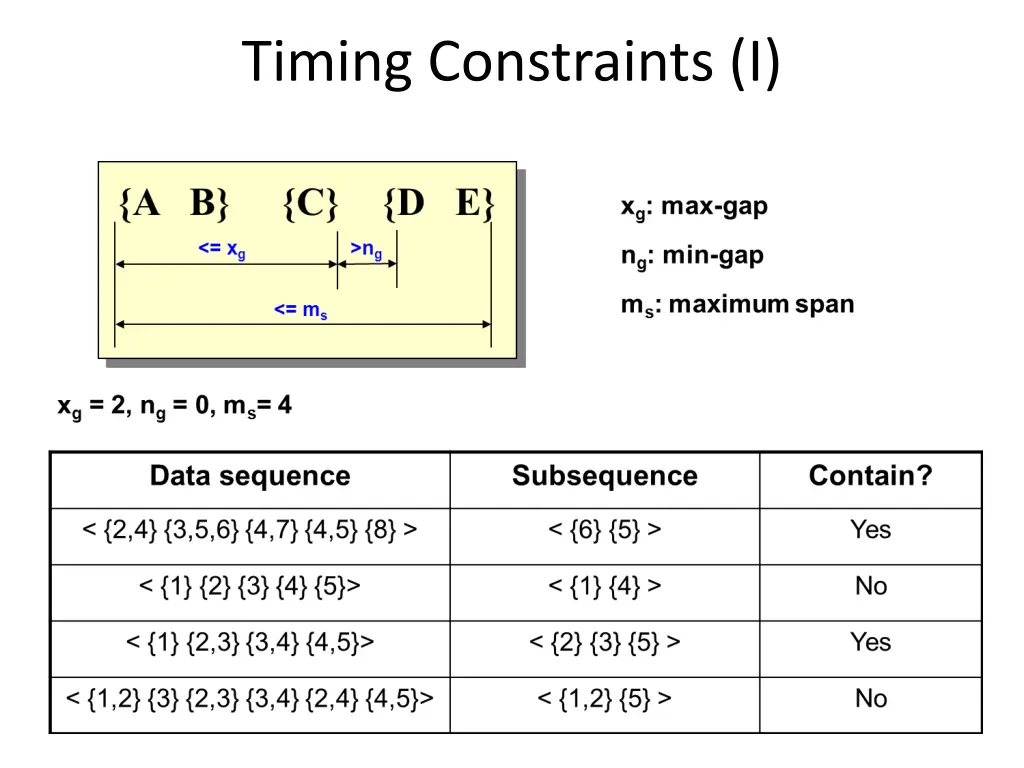 timing constraints i