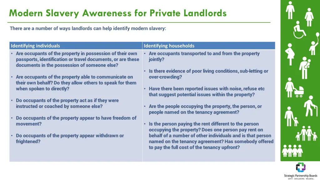 modern slavery awareness for private landlords 4