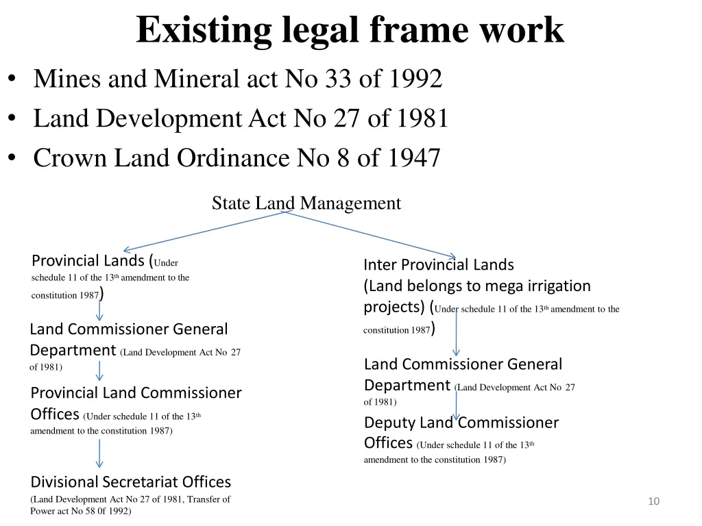 existing legal frame work mines and mineral