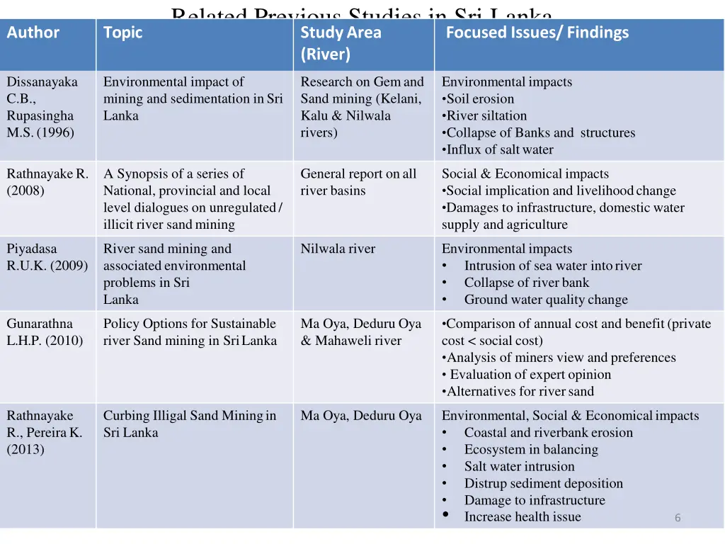 related previous studies in sri lanka studyarea