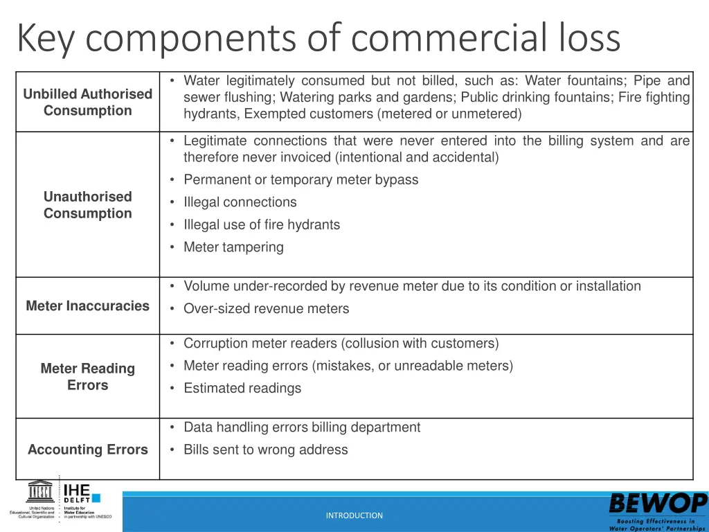 key components of commercial loss 1