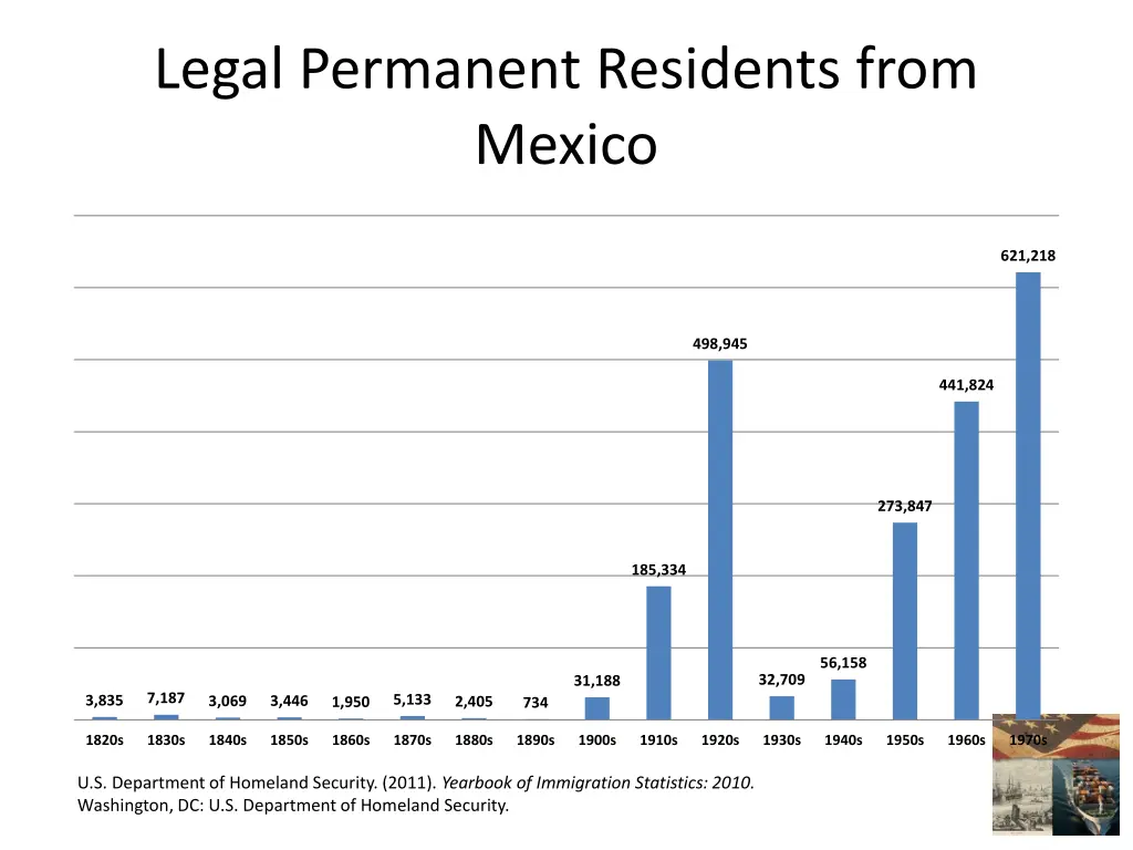 legal permanent residents from mexico