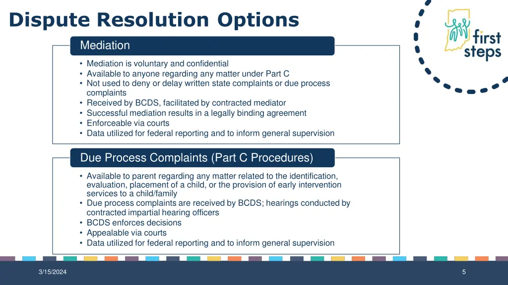 dispute resolution options