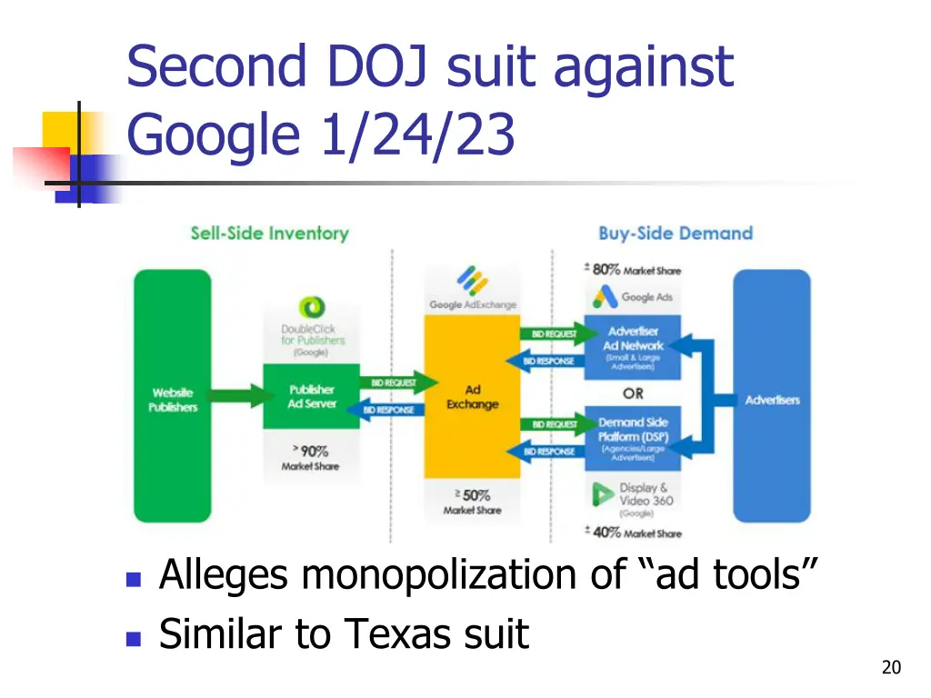 second doj suit against google 1 24 23