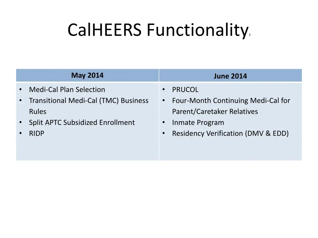 calheers functionality 2