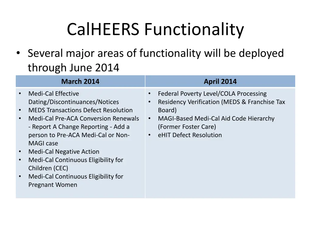 calheers functionality