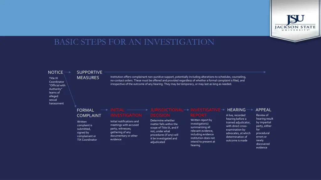 basic steps for an investigation