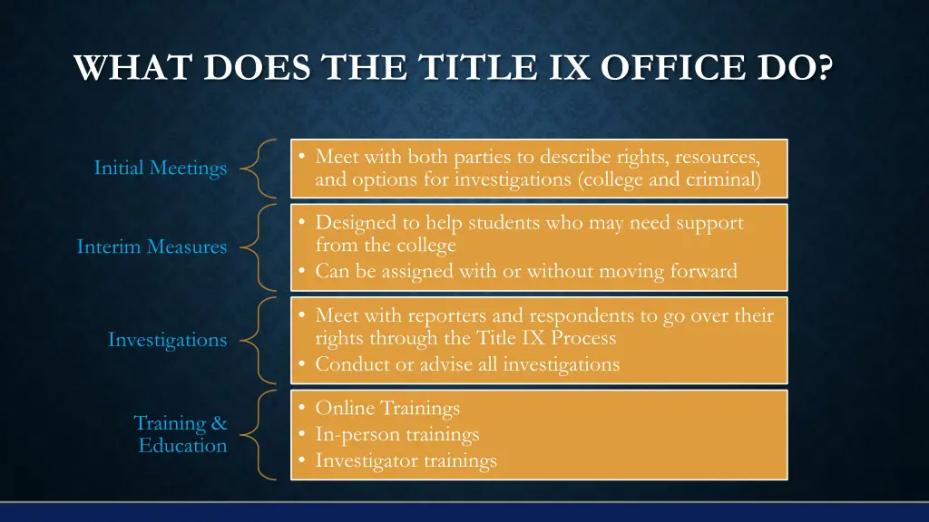 what does the title ix office do