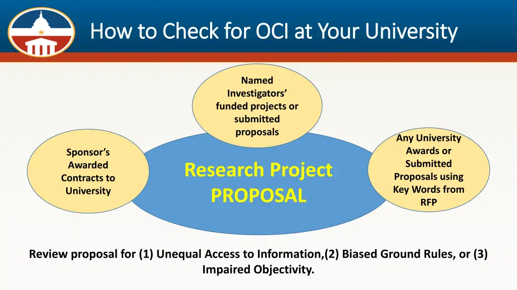 how to check for oci at your university