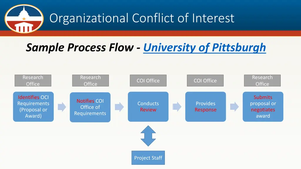 organizational conflict of interest 1