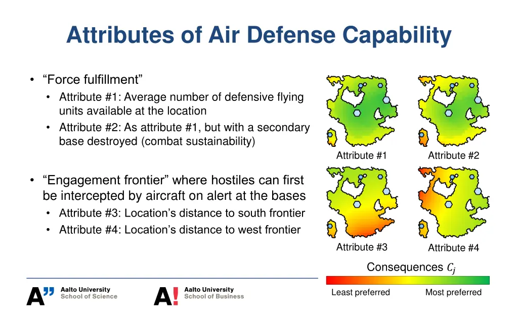 attributes of air defense capability