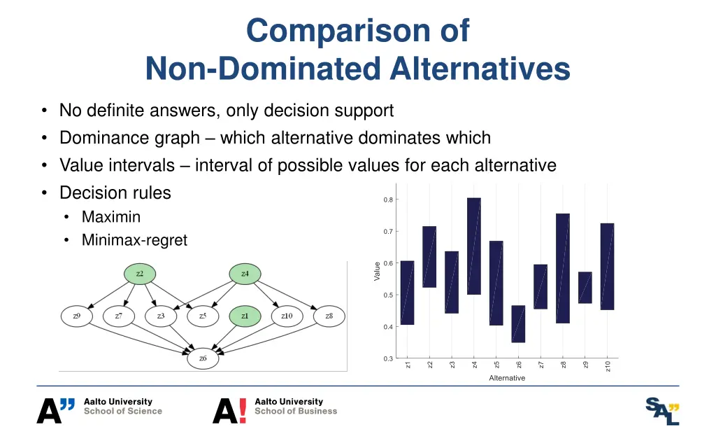 comparison of non dominated alternatives