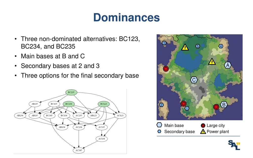 dominances 1