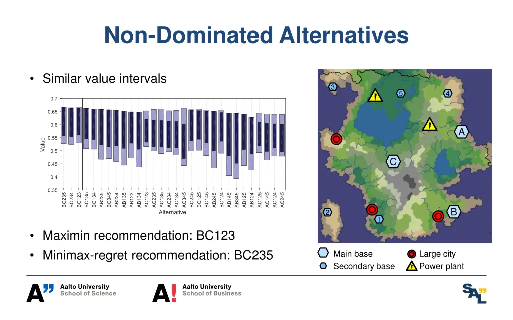 non dominated alternatives