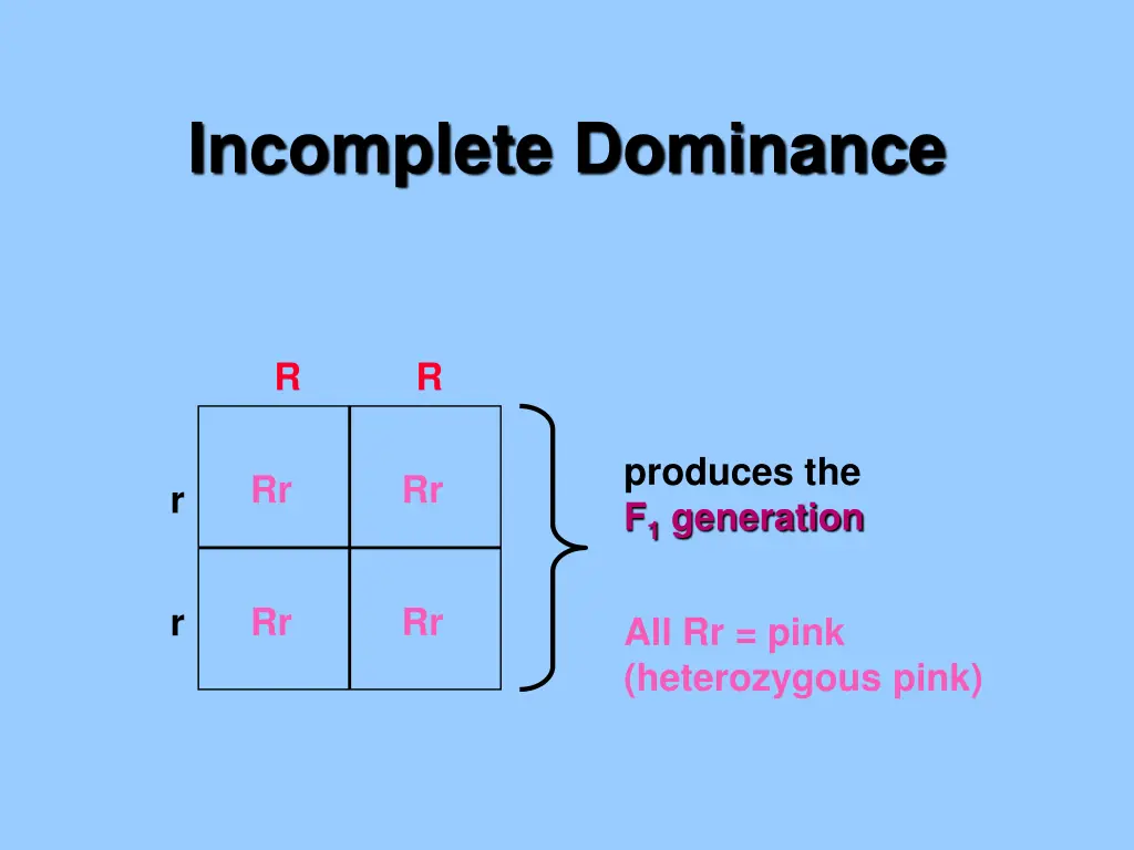 incomplete dominance 1