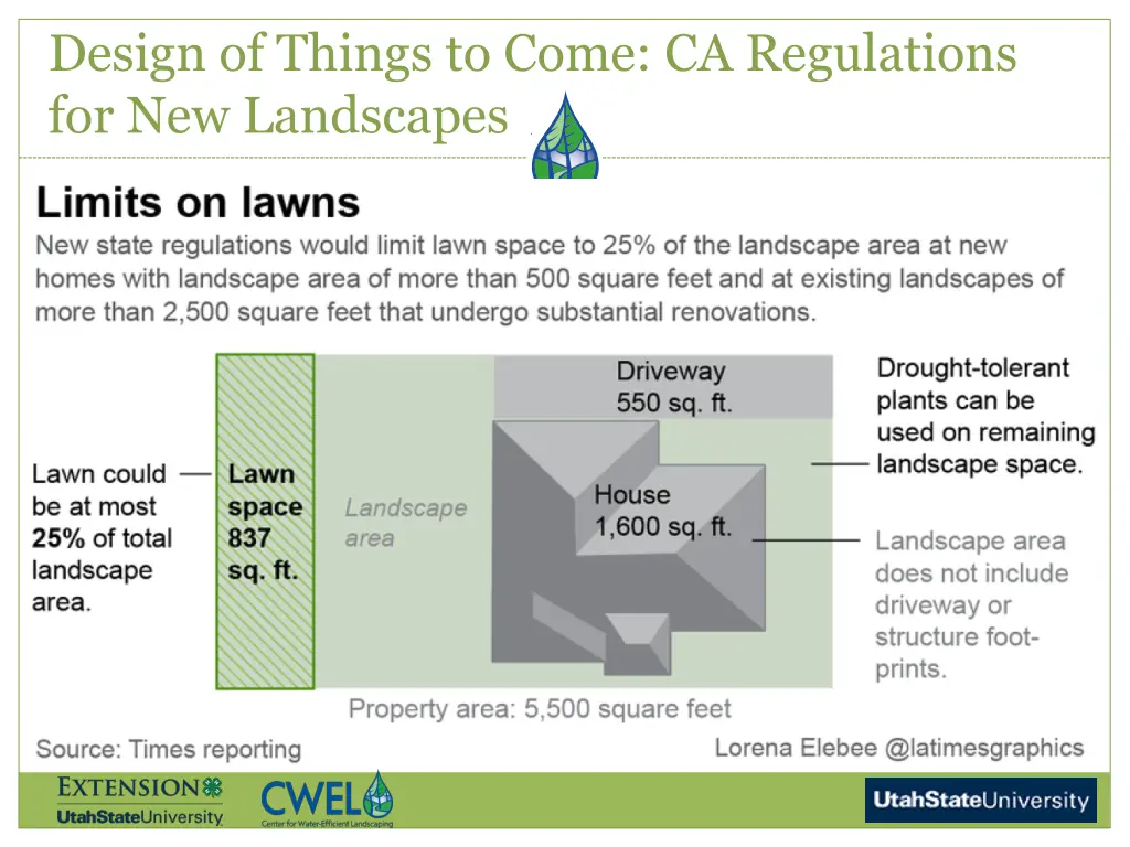 design of things to come ca regulations