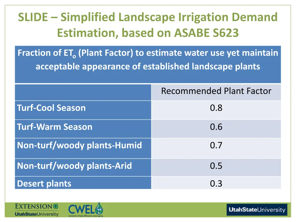 slide simplified landscape irrigation demand