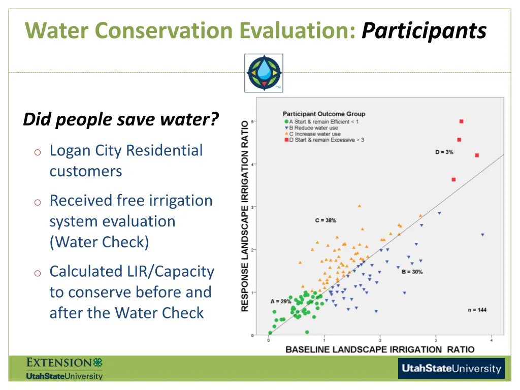 water conservation evaluation participants