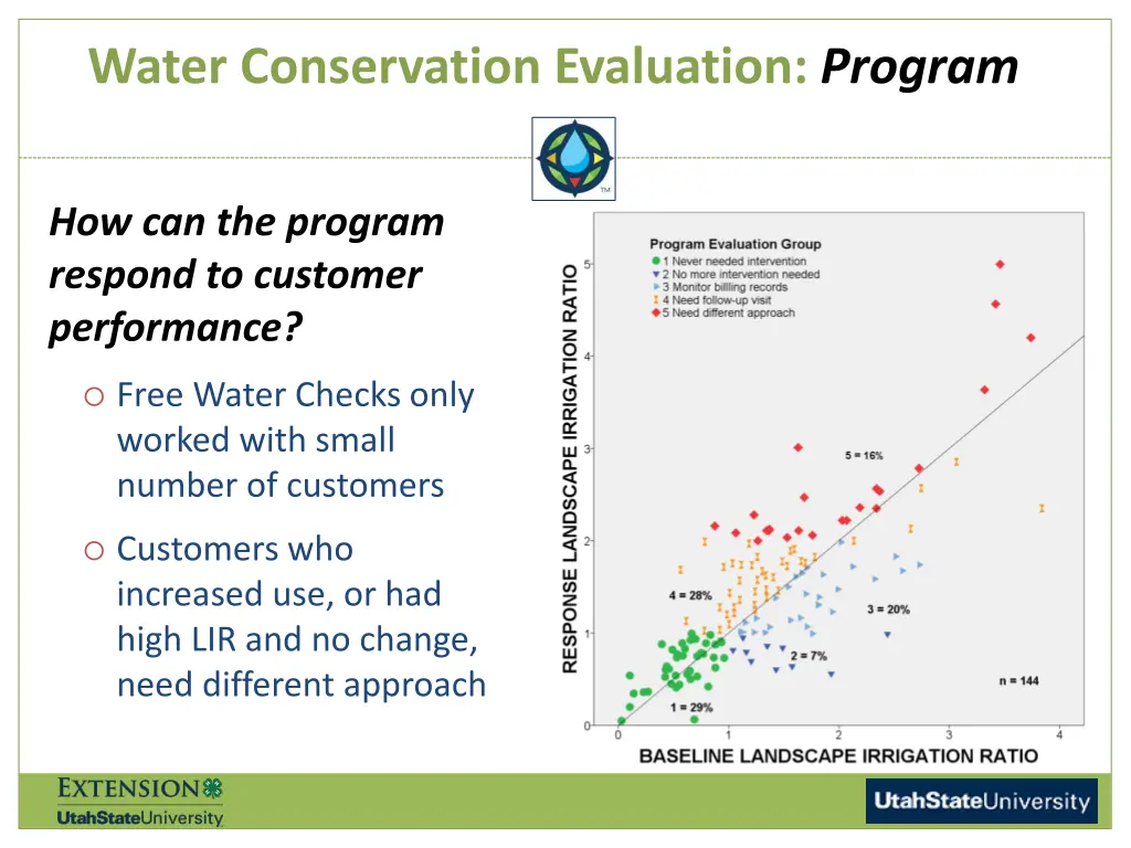 water conservation evaluation program