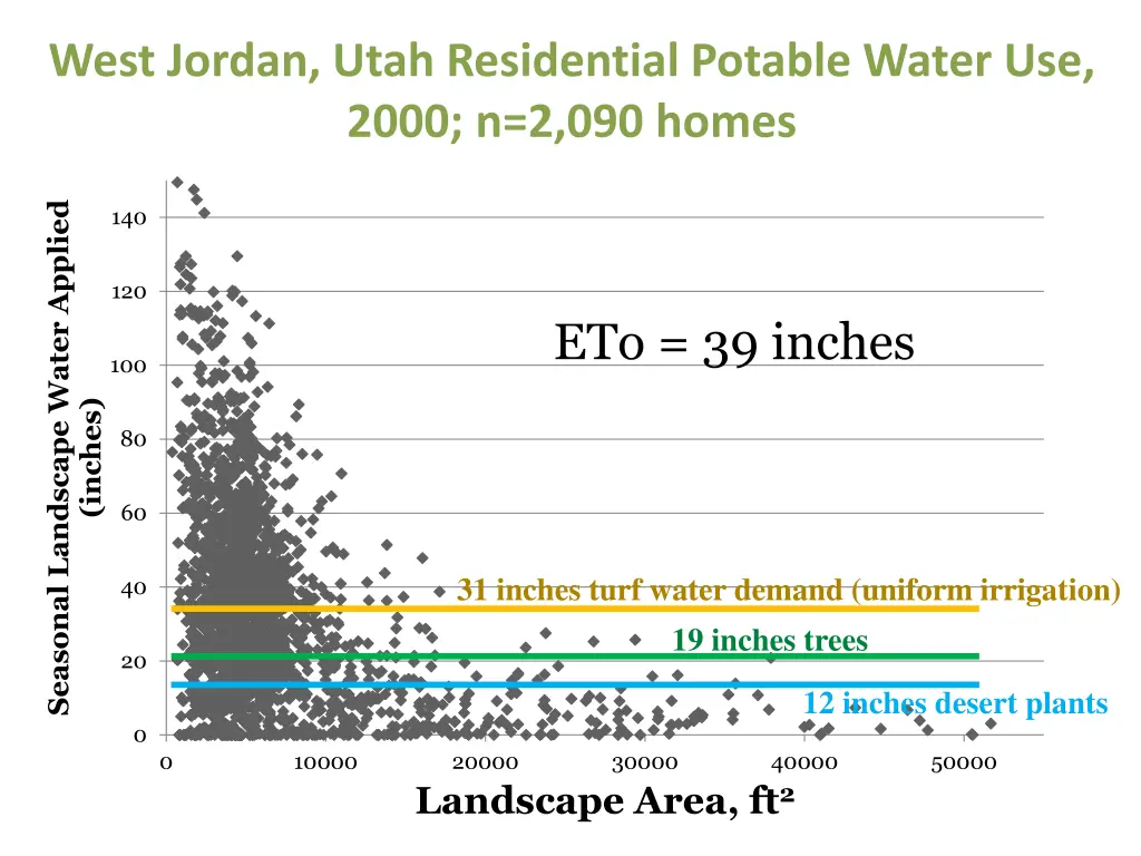 west jordan utah residential potable water