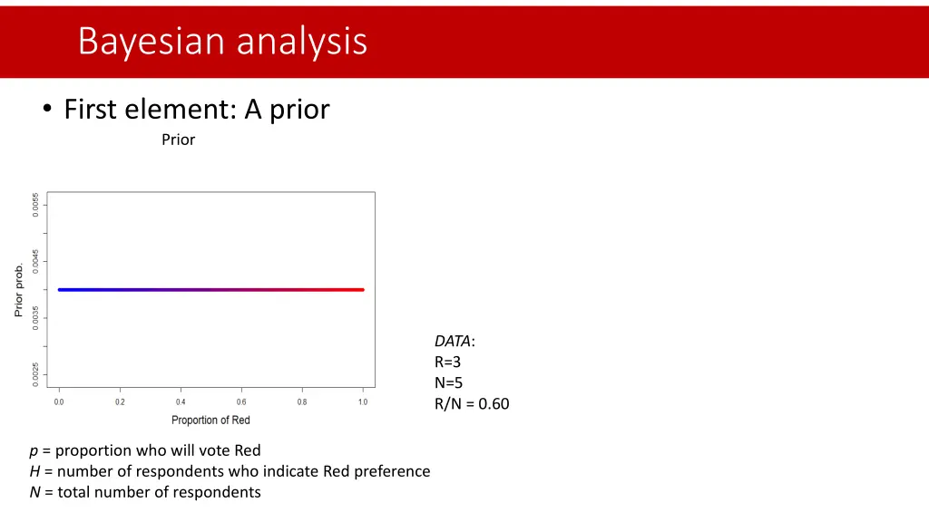 bayesian analysis 1