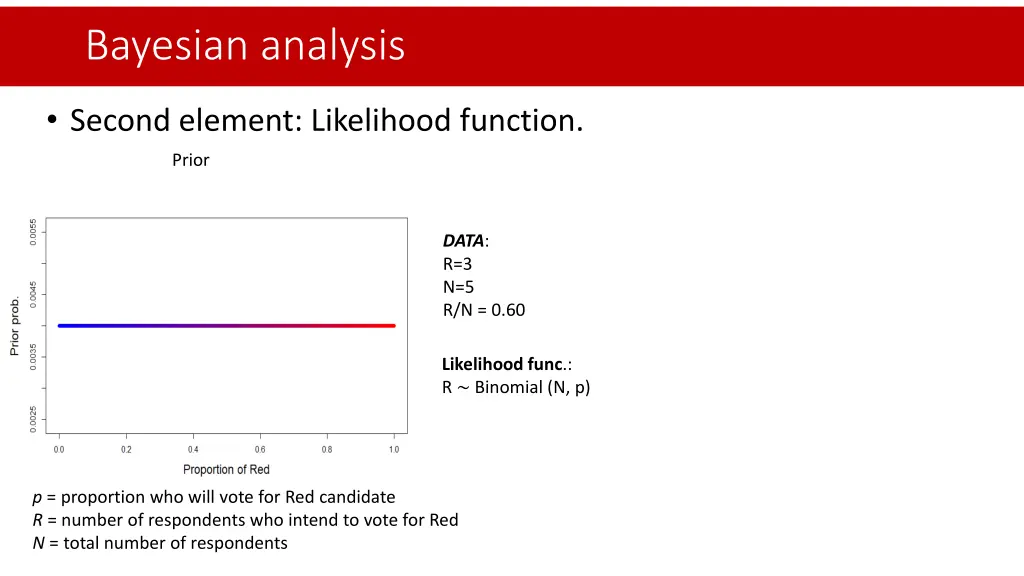 bayesian analysis 2