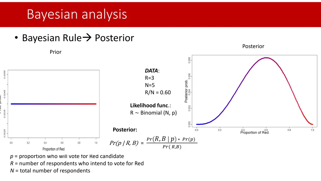 bayesian analysis 3