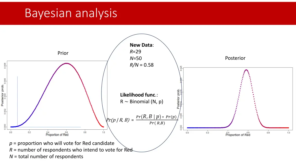 bayesian analysis 4