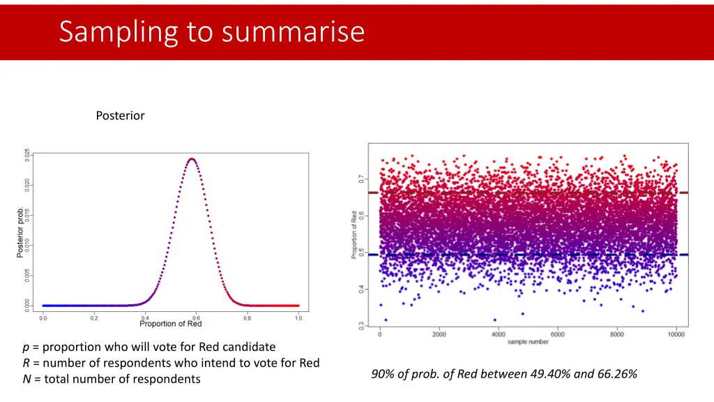 sampling to summarise