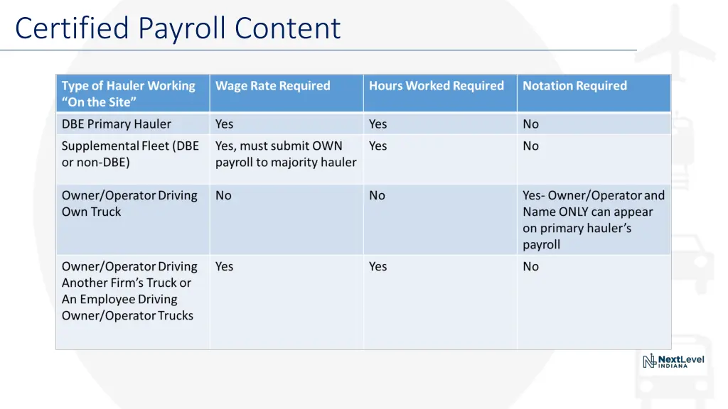 certified payroll content