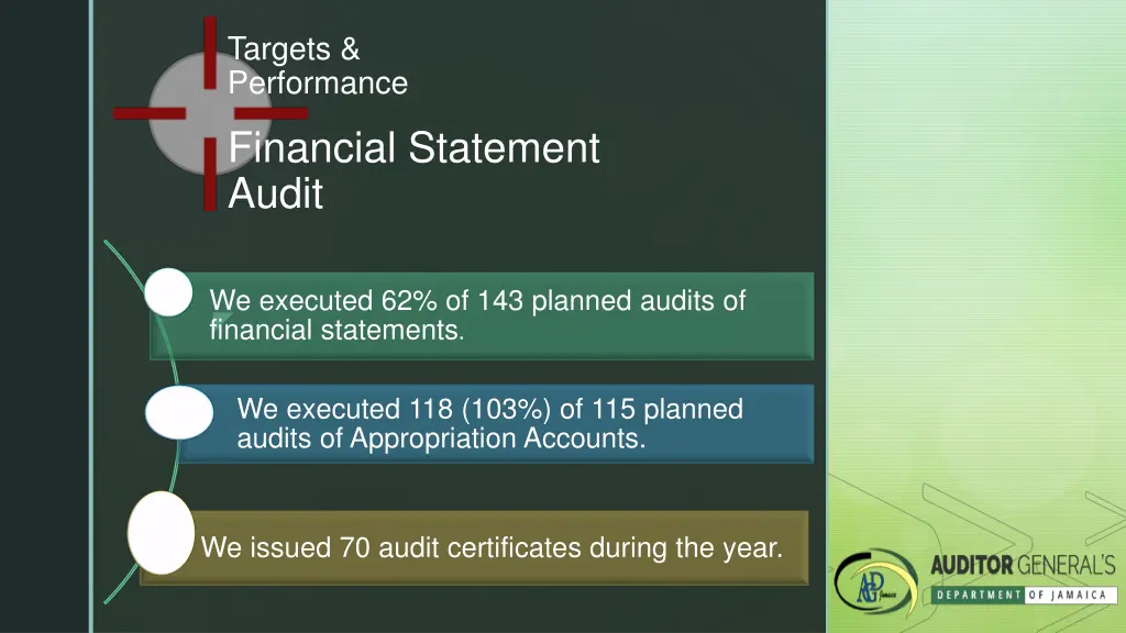 targets performance 1