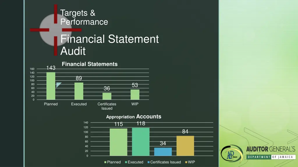 targets performance 2