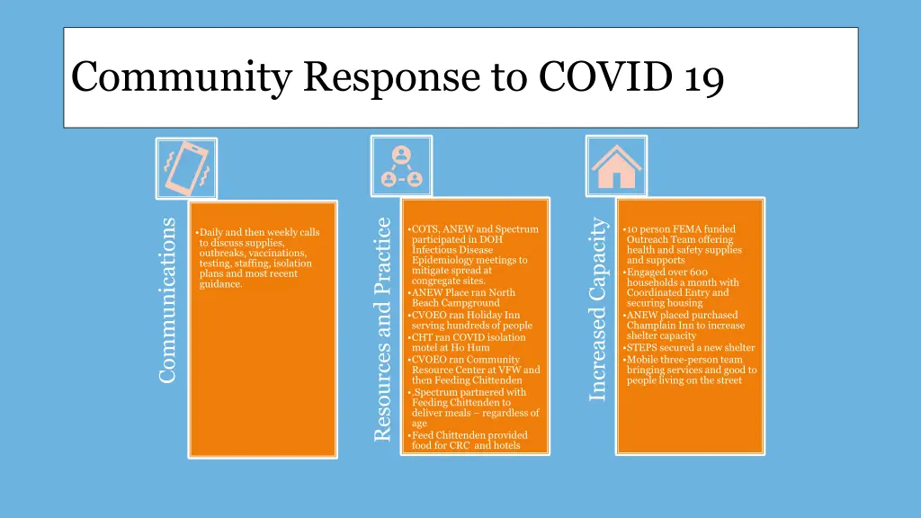 community response to covid 19