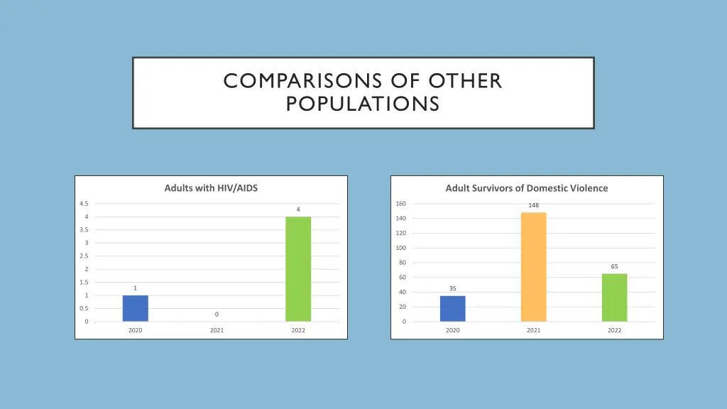 comparisons of other populations 1