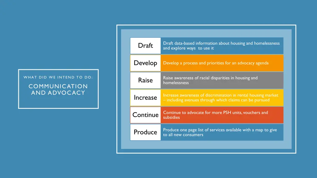 draft data based information about housing