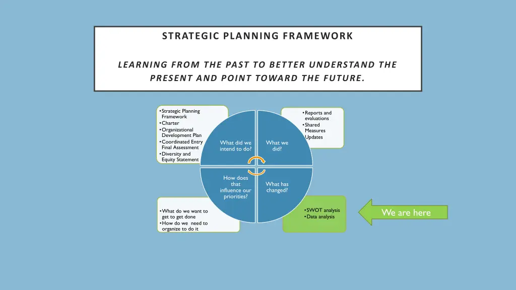 strategic planning framework