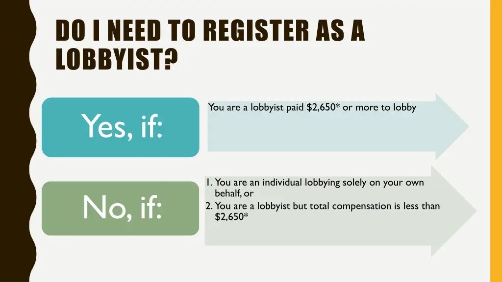 do i need to register as a lobbyist