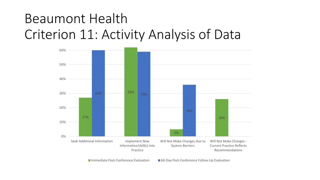 beaumont health criterion 11 activity analysis