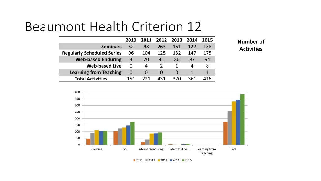 beaumont health criterion 12