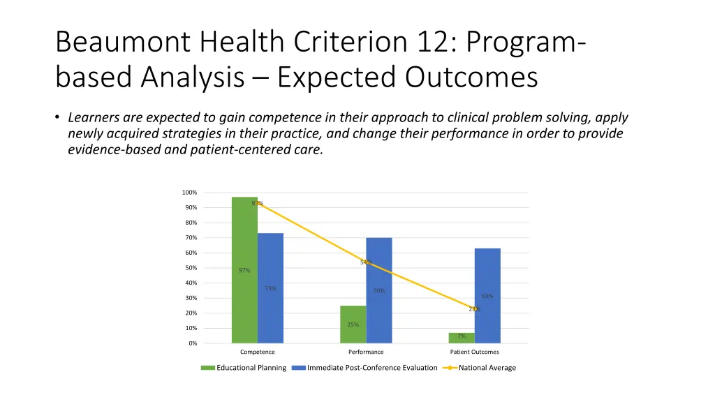 beaumont health criterion 12 program based 1