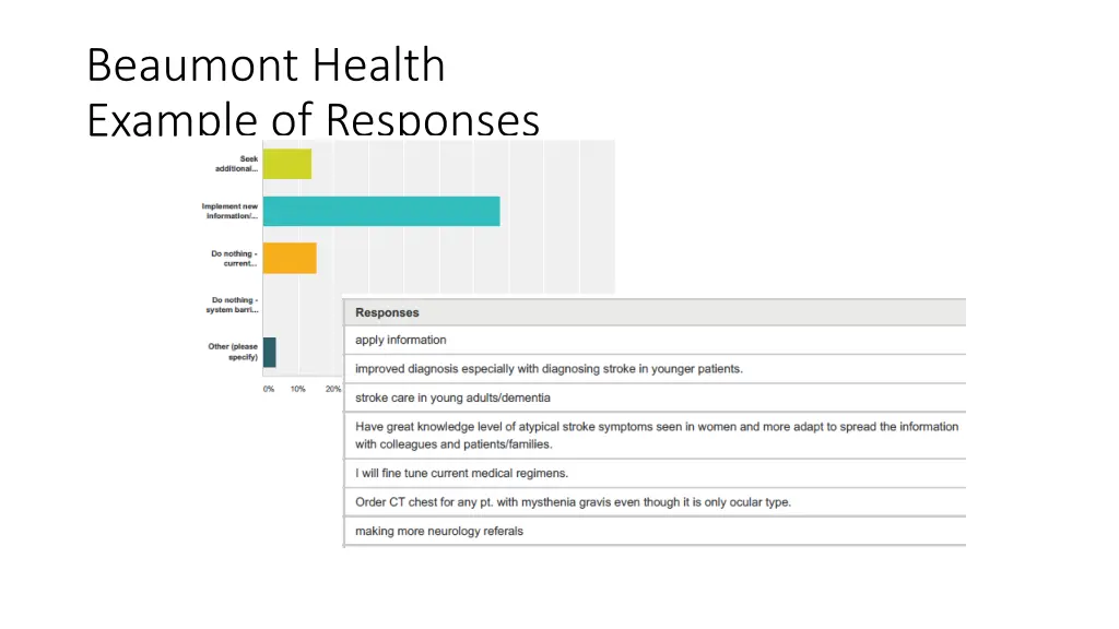 beaumont health example of responses