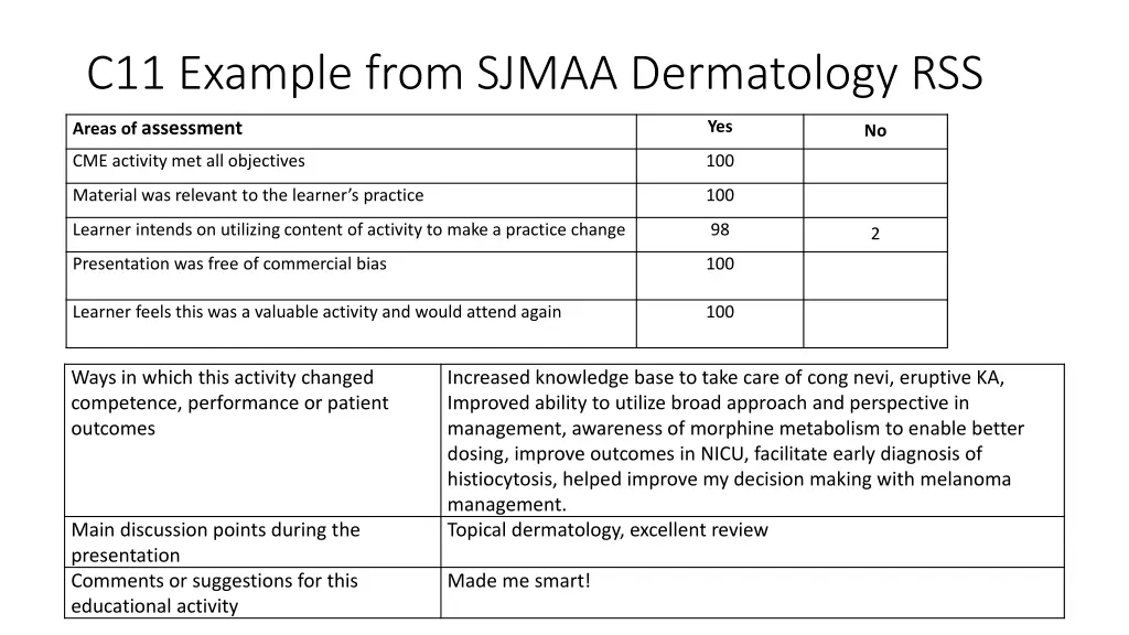 c11 example from sjmaa dermatology rss