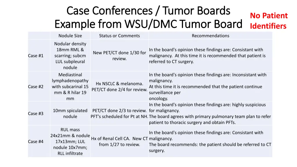 case conferences tumor boards case conferences