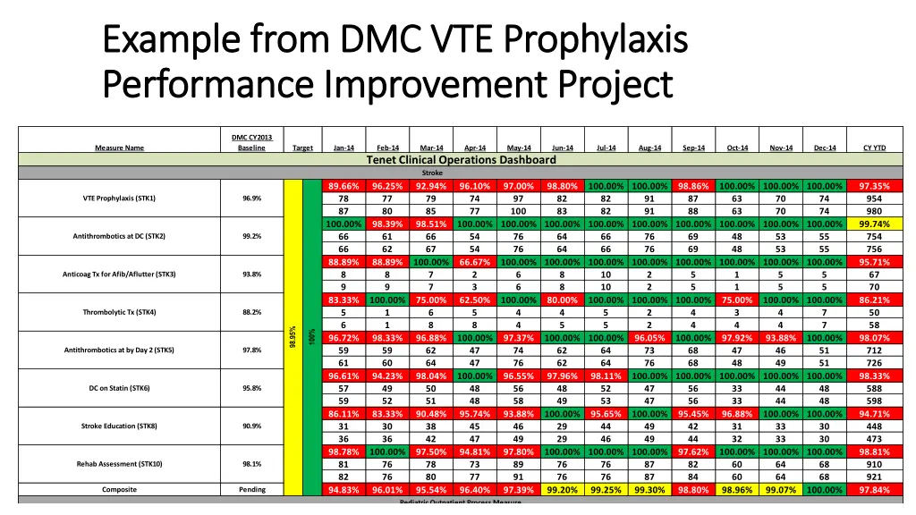 example from dmc vte prophylaxis example from