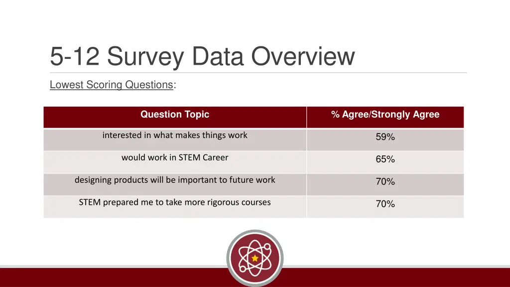 5 12 survey data overview 1