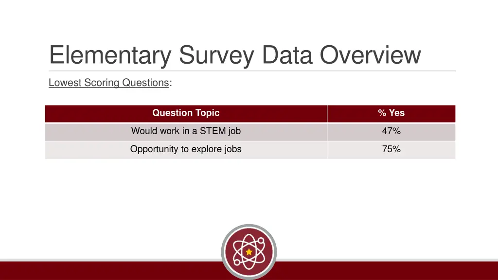 elementary survey data overview 1