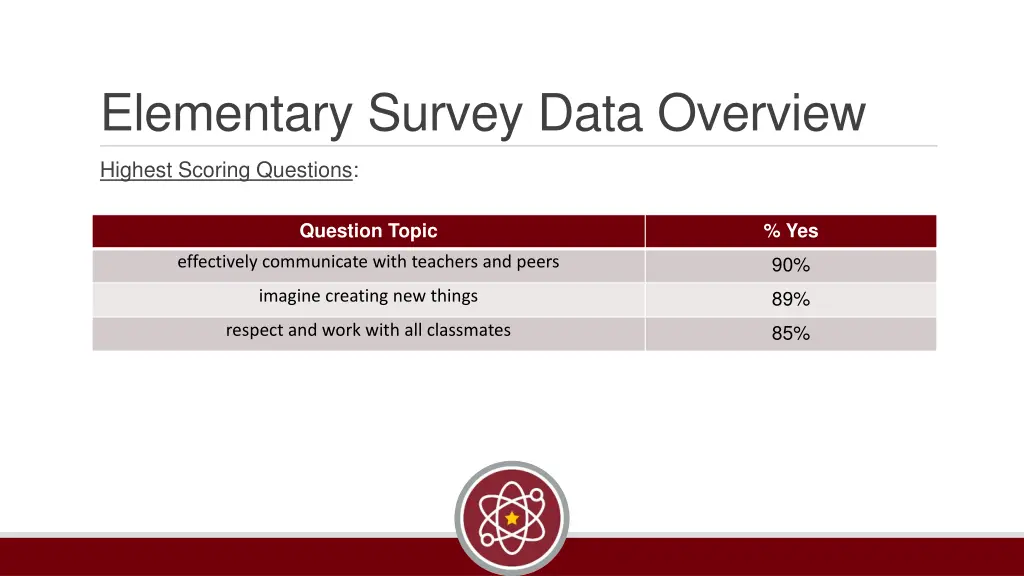 elementary survey data overview